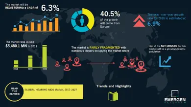 نمو سوق أجهزة السمع العالمي بين 2017-2027