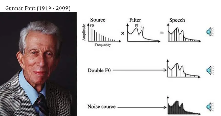 figure n 3