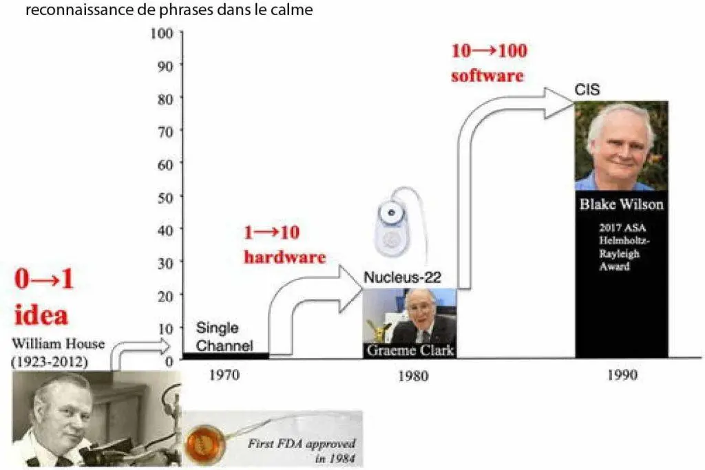 figure n2